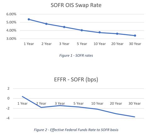 sofr swap rate calculation.